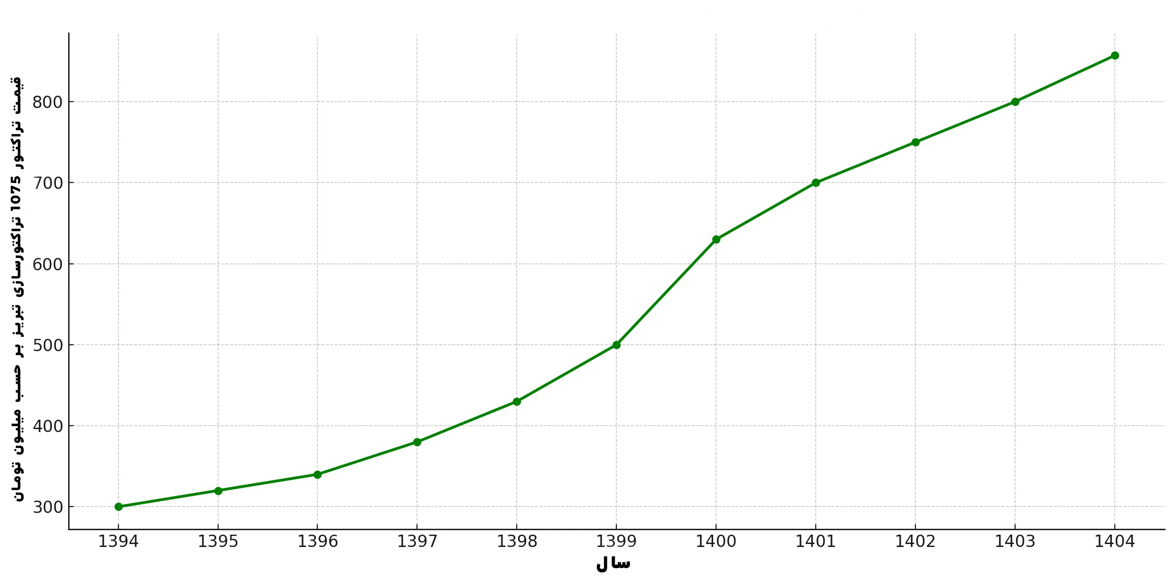 شاپور سنگین