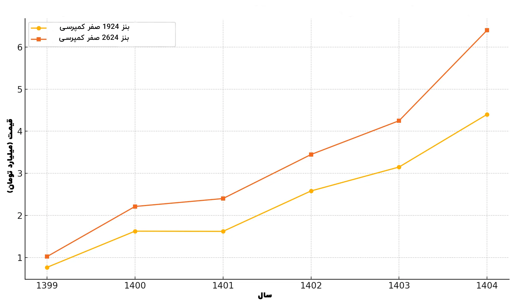شاپور سنگین